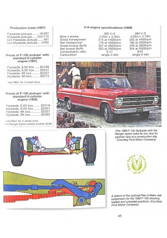 Ford F-100/F-150 pickup 1953 - 1996