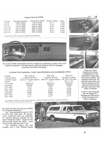 Ford F-100/F-150 pickup 1953 - 1996