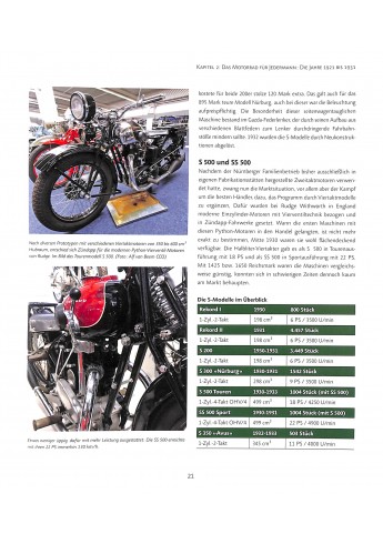 Zündapp - Motorräder, die Geschichte machten