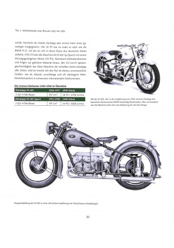 Zündapp - Motorräder, die Geschichte machten