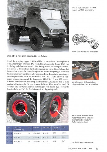 Unimog 1946 bis 2021 - 75 Jahre Unimog