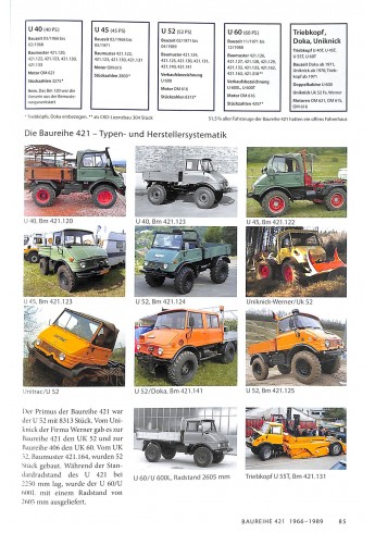 Unimog 1946 bis 2021 - 75 Jahre Unimog