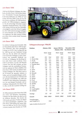 John Deere Traktoren im Einsatz