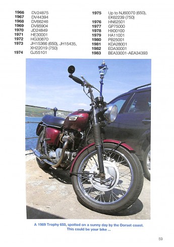 Triumph Thunderbird, Trophy & Tiger 650cc & 750cc models: 1950-1983