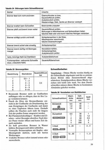 Handbuch praktische Traktorentechnik Voorkant