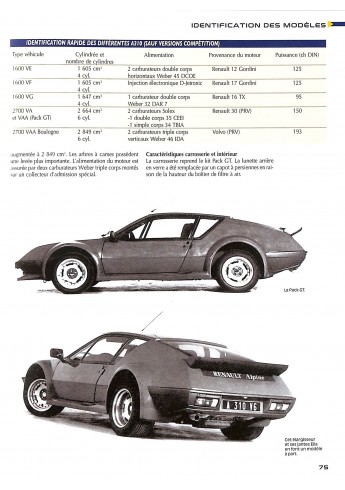 Le Guide Alpine A-310 4 & 6 cylinders 2e editie