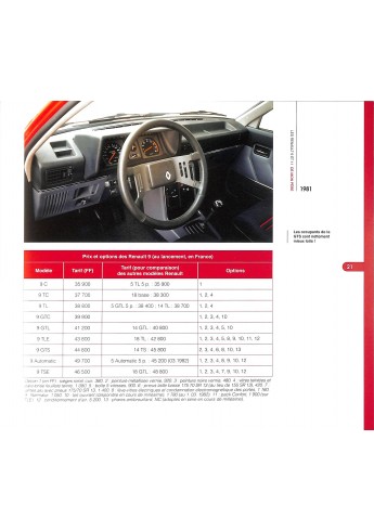 Les Renault 9 et 11 de mon Père