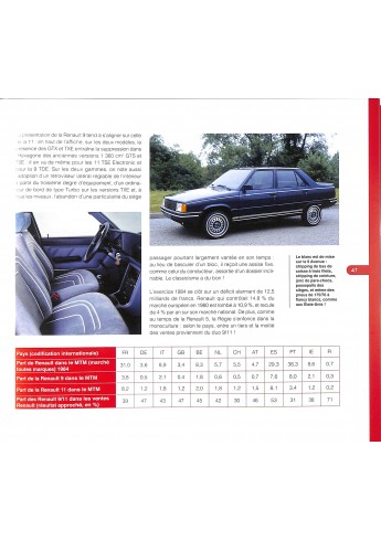 Les Renault 9 et 11 de mon Père