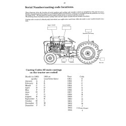 Fordson Dexta 957 E's 1957-1964  Beschrijft de Fordson Dexta 957 van 1957-1964.