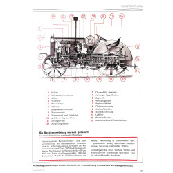 Hanomag, Profile 1 1924-1949