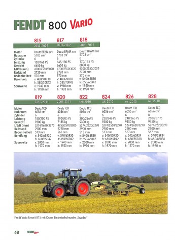 Fendt Vario Traktoren