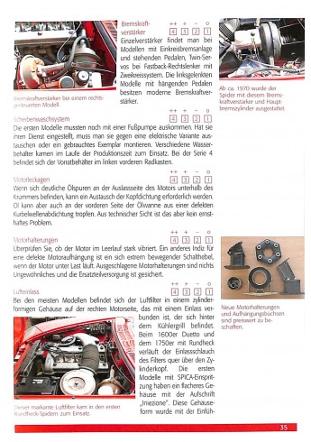 Praxisratgeber Klassikerkauf: Alfa Giulia GT Coupe