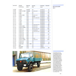 Unimog, Weltweit im Einsatz