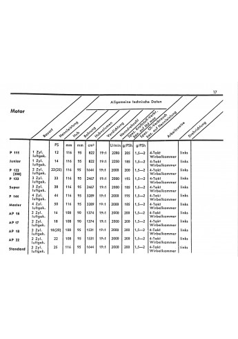 P01 - Porsche-Diesel Technische Daten