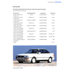 Audi Typenkunde, Audi 60 bis A5