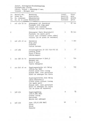 P24 - Werkstatt-Ersatzteilliste: Junior 108, 109