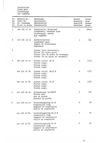 P25 - Werkstatt- Ersatzteile (onderdelenboek) Standard T 217