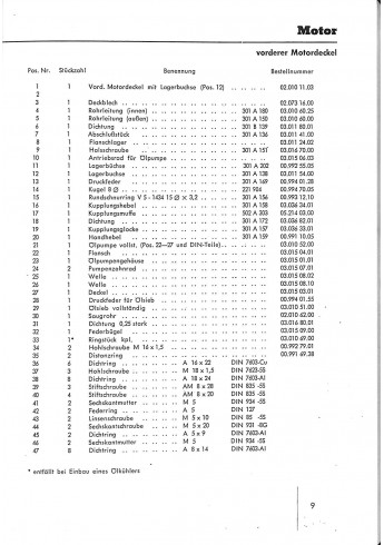 P33 - Ersatzteilliste Porsche-Diesel P122 (A122), Standard 208