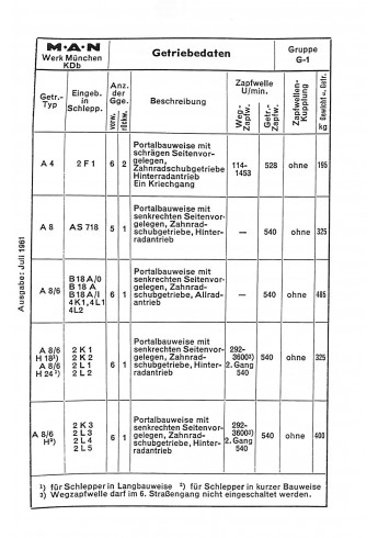MAN Schleppertechnik