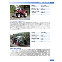 Die starksten Traktoren