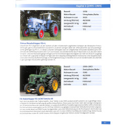 Die starksten Traktoren