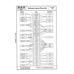 MAN Schleppertechnik