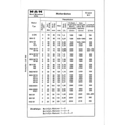 MAN Schleppertechnik