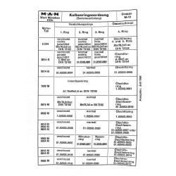 MAN Schleppertechnik