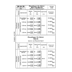 MAN Schleppertechnik