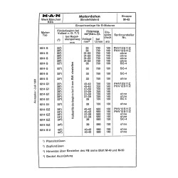 MAN Schleppertechnik