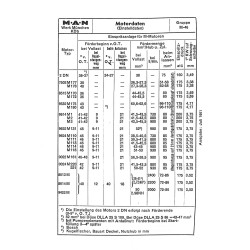 MAN Schleppertechnik