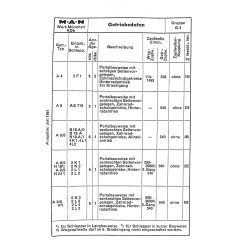 MAN Schleppertechnik