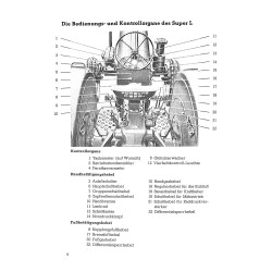 Bedienungsanleitung Porsche-Diesel Super, Super L, Master, gebruiksaanwijzing
