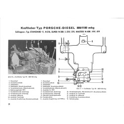 Porsche-Diesel Hydraulikanlagen, hydrauliek uitrusting 