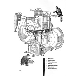 Bedienungsanleitung Porsche-Diesel AP18, gebruiksaanwijzing