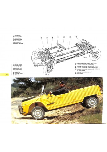 La Citroën Méhari de mon Père