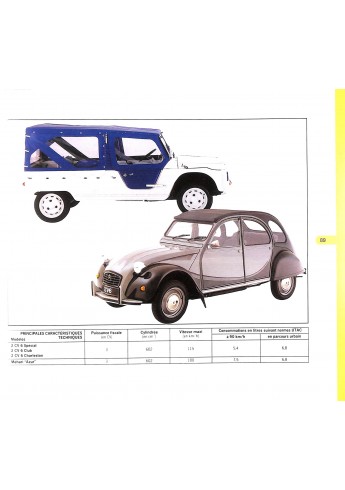 La Citroën Méhari de mon Père