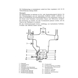 Bedienungsanleitung Porsche-Diesel Standard Star, Super Export, gebruiksaanwijzing