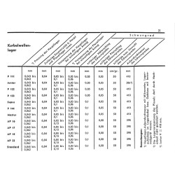 Porsche-Diesel Technische Daten, technische gegevens