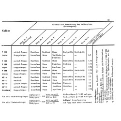 Porsche-Diesel Technische Daten, technische gegevens