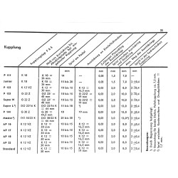 Porsche-Diesel Technische Daten, technische gegevens