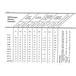 Porsche-Diesel Technische Daten, technische gegevens