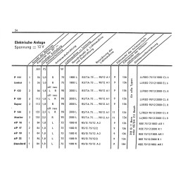 Porsche-Diesel Technische Daten, technische gegevens