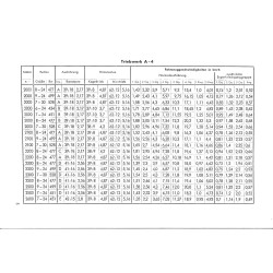 Z03 Ersatzteilliste,Wartungsanleitung (onderhoudsinstructie) ZF -Getriebe A-4 ( achterbrug) . Voor de Porsche Diesel Junior