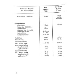 F04 Technische Daten Toleranzen Einstellungen