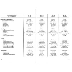 F04 Technische Daten Toleranzen Einstellungen