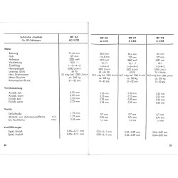 F04 Technische Daten Toleranzen Einstellungen