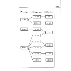 MAN Traktoren Technische Daten für Schlepper-Motoren