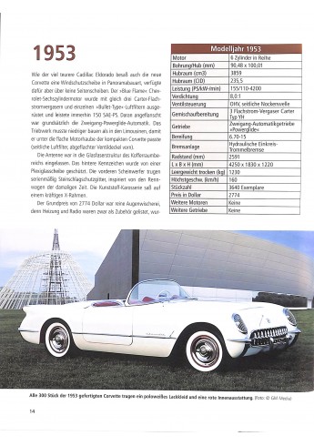 Chevrolet Corvette - Die US-Sportwagen-Ikone - Alle Generationen seit 1953