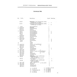 F06 Ersatzteilliste Massey-Ferguson Schlepper TE20
